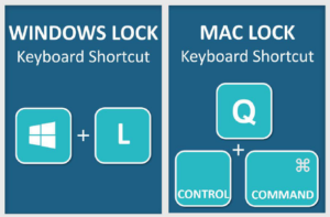 Windows and Mac lock key shortcuts. Windows: Window + L keys. Mac: Q + CONTROL + COMMAND keys.